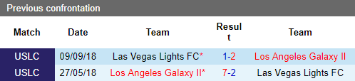 Nhận định LA Galaxy 2 vs Las Vegas Lights, 9h30 ngày 30/4